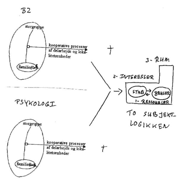 Index 2. Modeller Kritisk Psykologi Lev og lad virkeligheden leve